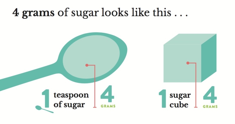 4g sugar one teaspoon conversion