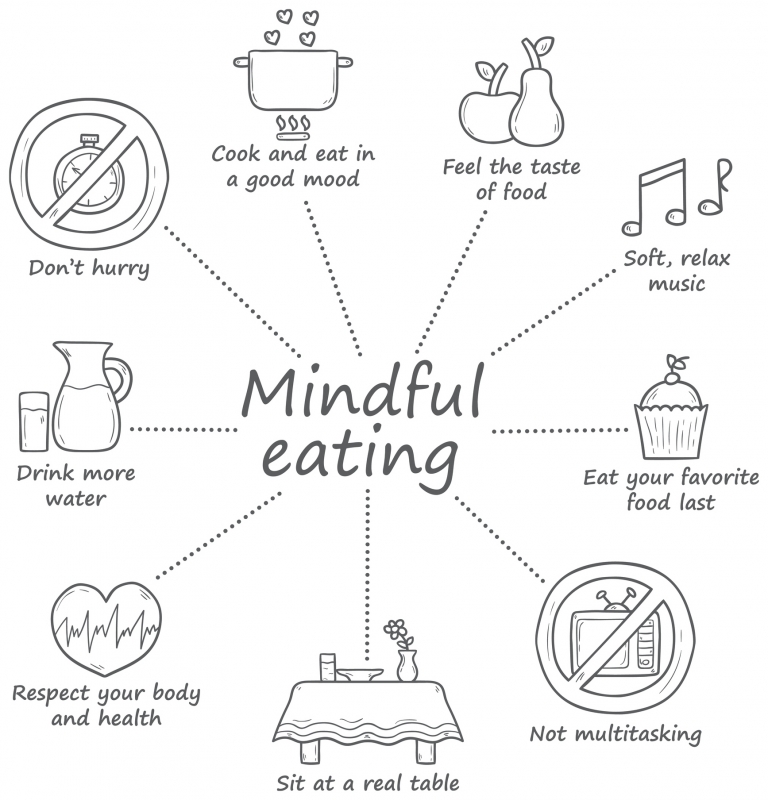 Mindful eating rules